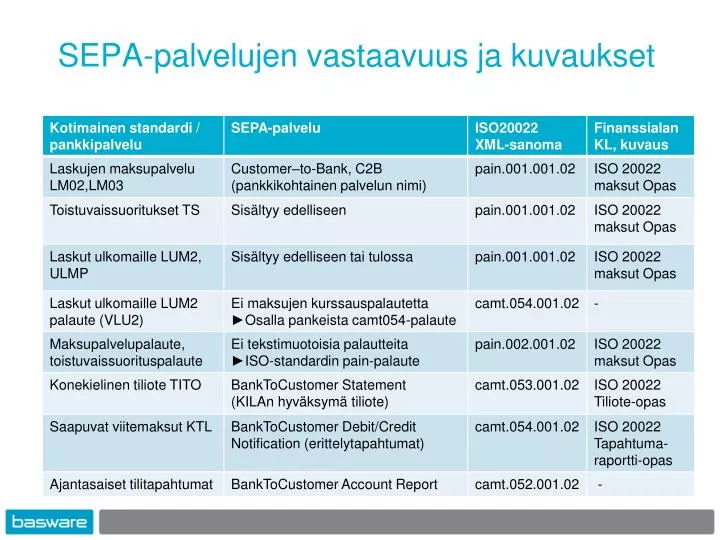 sepa palvelujen vastaavuus ja kuvaukset