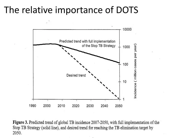 the relative importance of dots