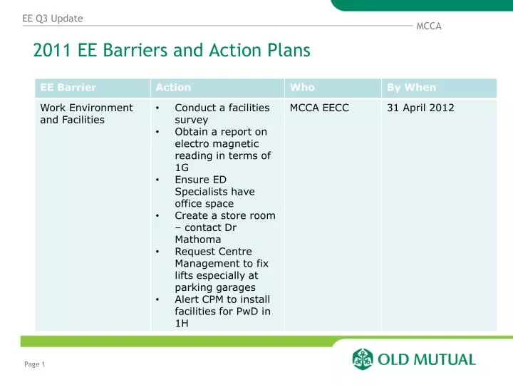 2011 ee barriers and action plans