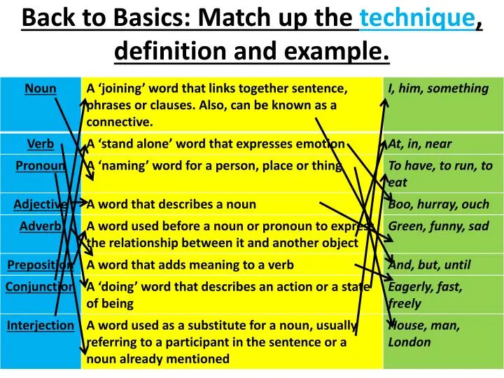 back to basics match up the technique definition and example