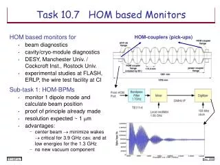 Task 10.7 HOM based Monitors