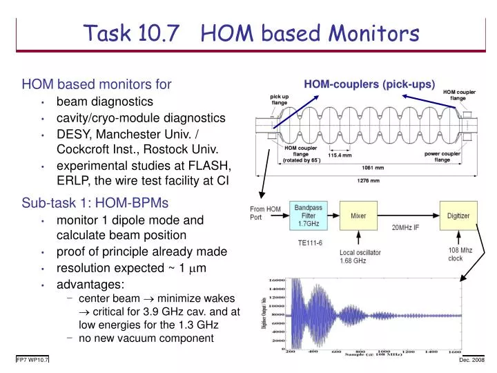 task 10 7 hom based monitors