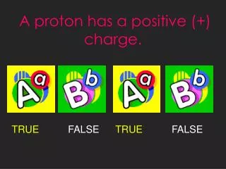 A proton has a positive (+) charge.