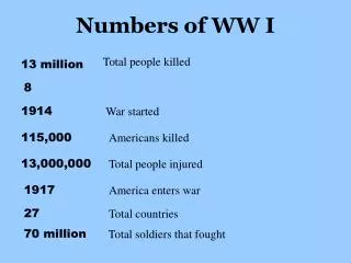 Numbers of WW I