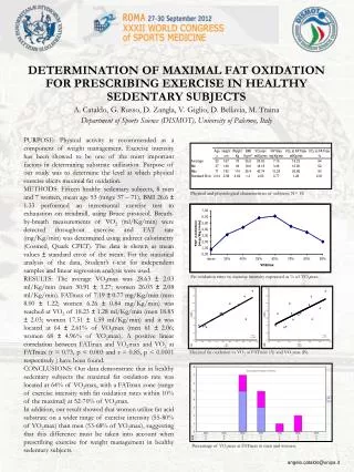 DETERMINATION OF MAXIMAL FAT OXIDATION FOR PRESCRIBING EXERCISE IN HEALTHY SEDENTARY SUBJECTS