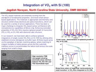 Integration of VO 2 with Si (100) Jagdish Narayan, North Carolina State University, DMR 0803663