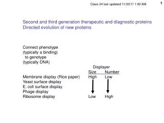Second and third generation therapeutic and diagnostic proteins Directed evolution of new proteins