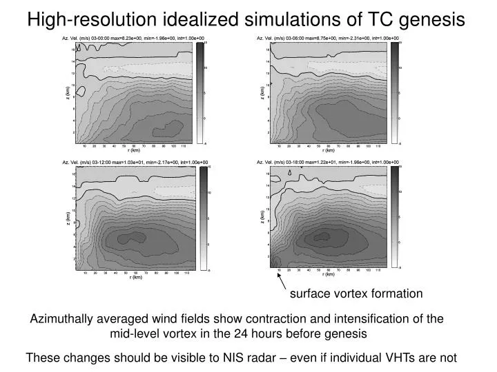 high resolution idealized simulations of tc genesis