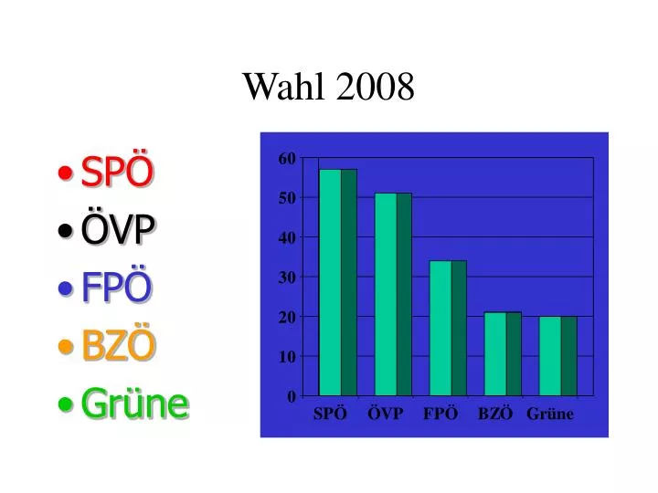 wahl 2008