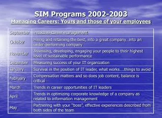 SIM Programs 2002-2003 Managing Careers: Yours and those of your employees