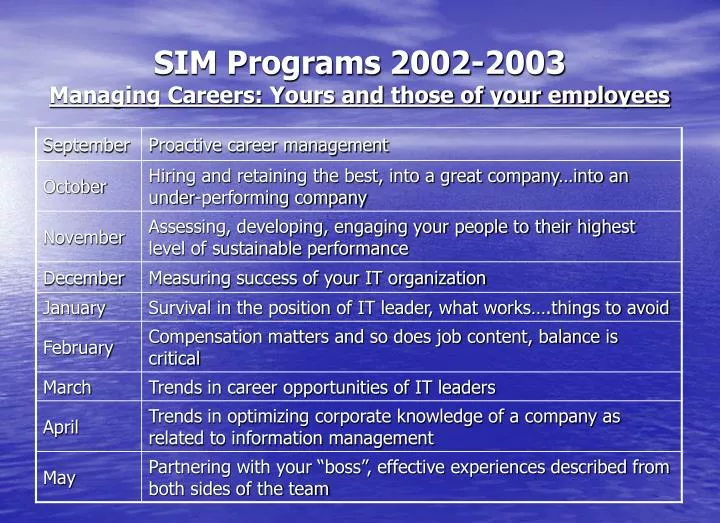 sim programs 2002 2003 managing careers yours and those of your employees