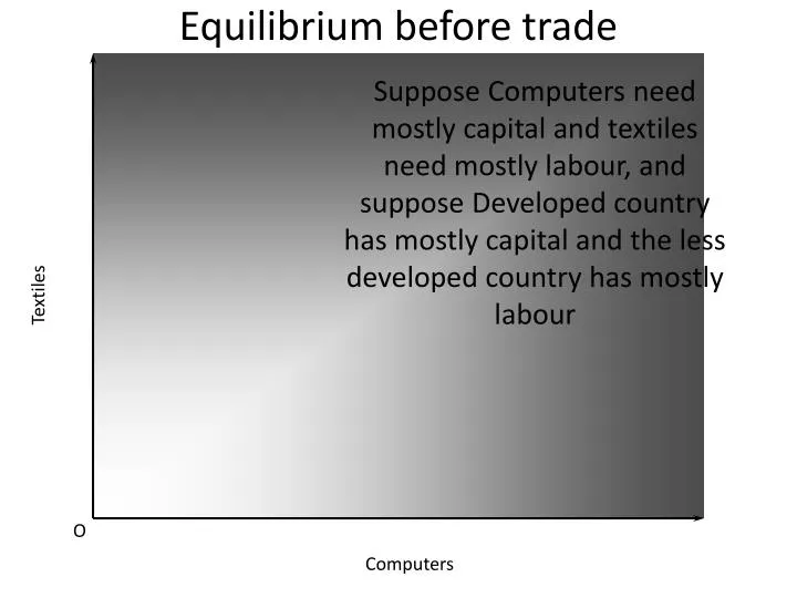 equilibrium before trade