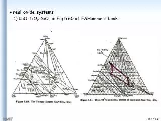  real oxide systems 1) CaO-TiO 2 -SiO 2 in Fig 5.60 of FAHummel’s book