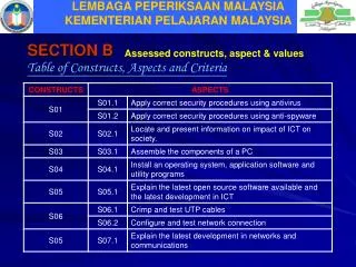 LEMBAGA PEPERIKSAAN MALAYSIA KEMENTERIAN PELAJARAN MALAYSIA
