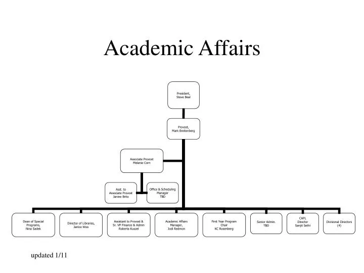 academic affairs
