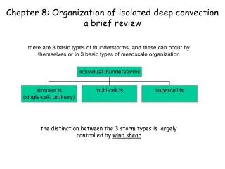 Chapter 8: Organization of isolated deep convection a brief review