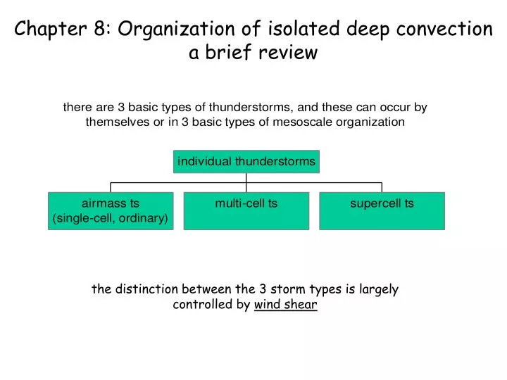 chapter 8 organization of isolated deep convection a brief review