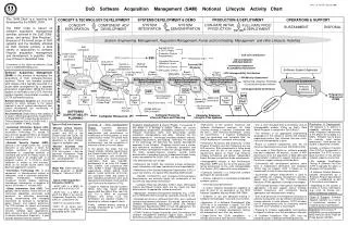 DoD Software Acquisition Management (SAM) Notional Lifecycle Activity Chart