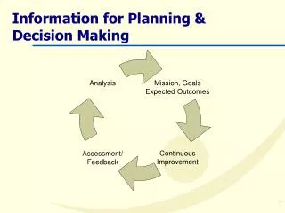 Information for Planning &amp; Decision Making