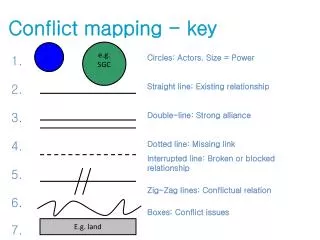 Conflict mapping - key