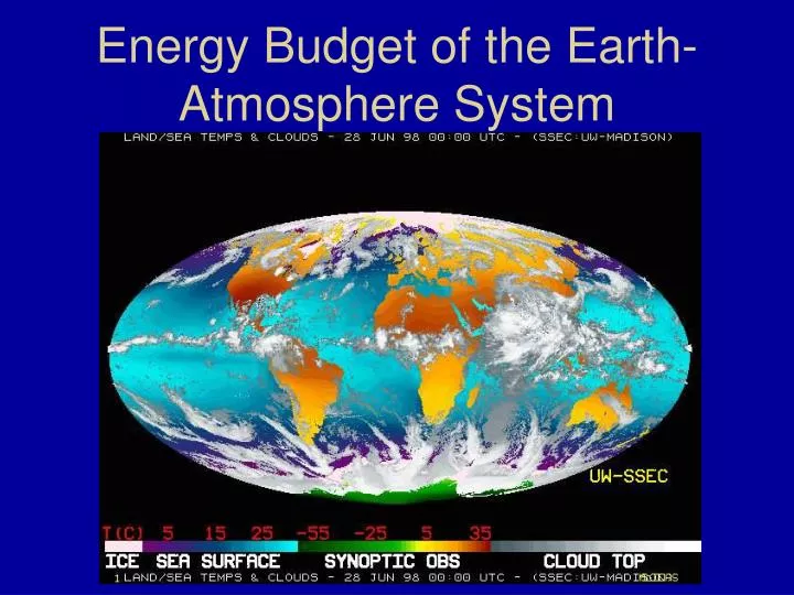 energy budget of the earth atmosphere system