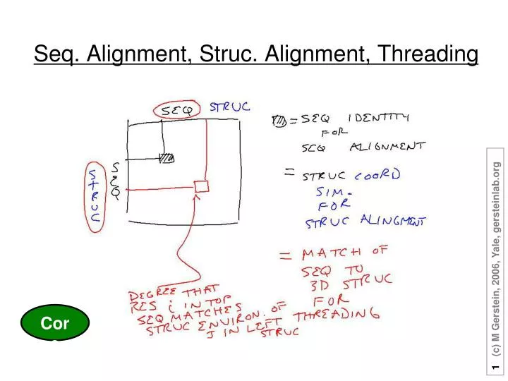 seq alignment struc alignment threading
