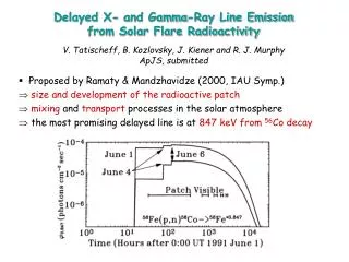 Delayed X- and Gamma-Ray Line Emission from Solar Flare Radioactivity