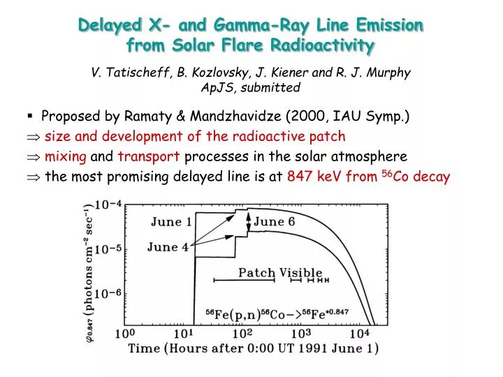 delayed x and gamma ray line emission from solar flare radioactivity