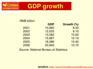 SOURCE: ChinaEconomicReview