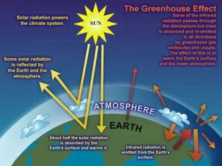 Earth-Atmosphere Energy Balance