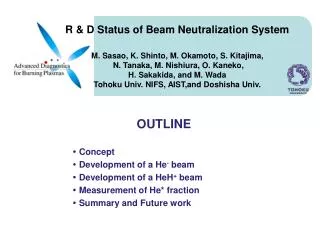 OUTLINE Concept Development of a He - beam Development of a HeH + beam
