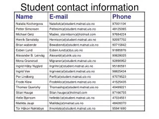 student contact information