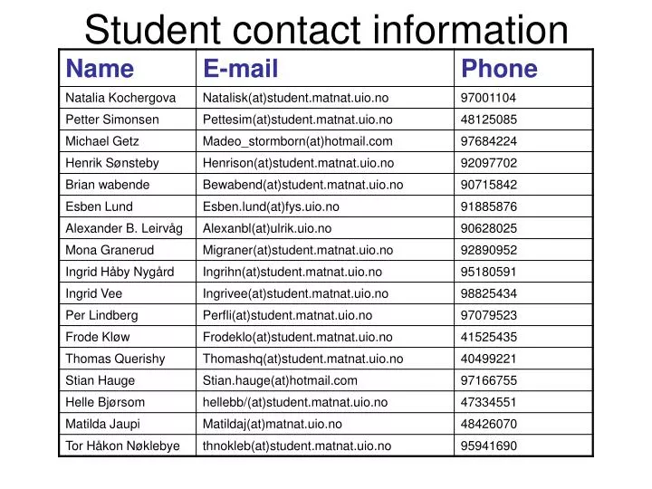 student contact information