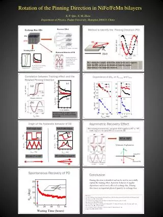 Rotation of the Pinning Direction in NiFe/FeMn bilayers X. P. Qiu , S. M. Zhou