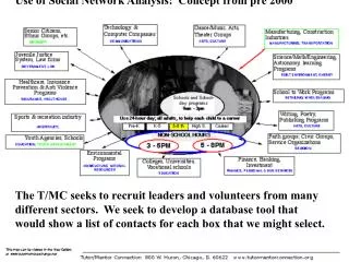 Use of Social Network Analysis: Concept from pre 2000