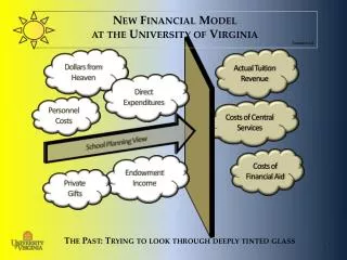 Costs of Central Services