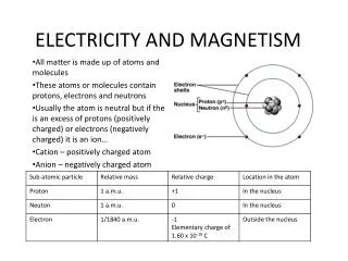 ELECTRICITY AND MAGNETISM