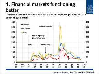 Sources: Reuters EcoWin and the Riksbank