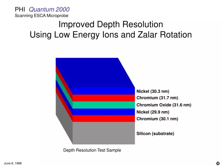 improved depth resolution using low energy ions and zalar rotation