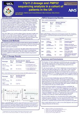 17p11.2 dosage and PMP22 sequencing analysis in a cohort of patients in the UK