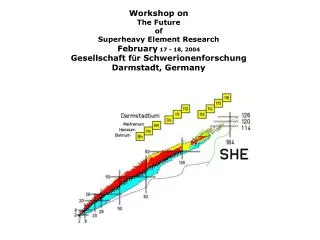 Workshop on The Future of Superheavy Element Research February 17 - 18, 2004