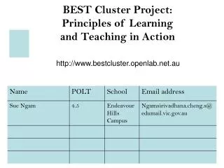 BEST Cluster Project: Principles of Learning and Teaching in Action