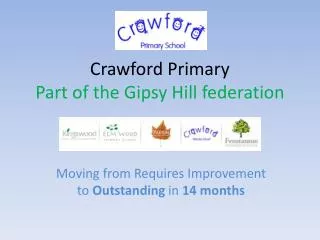 Crawford Primary Part of the Gipsy Hill federation