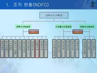 1 ndfc