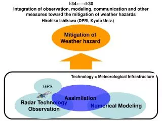 Technology = Meteorological Infrastructure