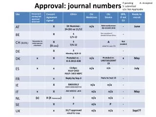 Approval: journal numbers