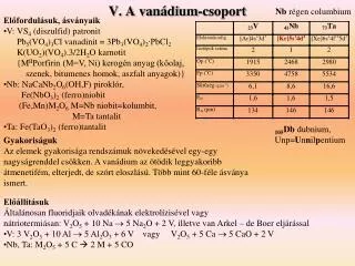 v a van dium csoport