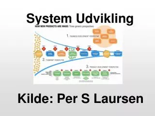 system udvikling
