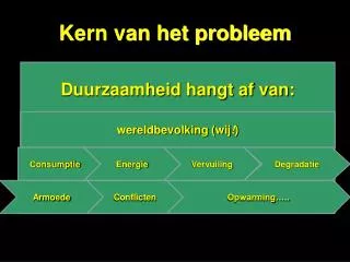 kern van het probleem