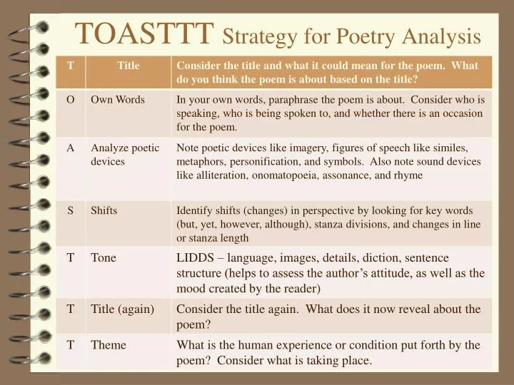 Analysing Poetry PowerPoint